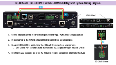 RS-232 Diagram KD-CAMUSB Control